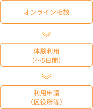 吹き出しと人