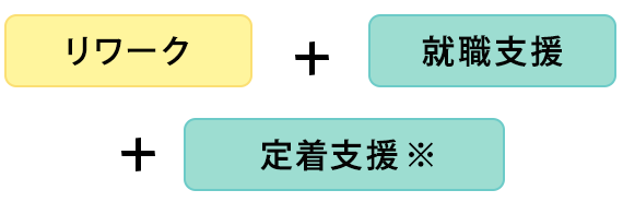 リエンゲージメントプログラム